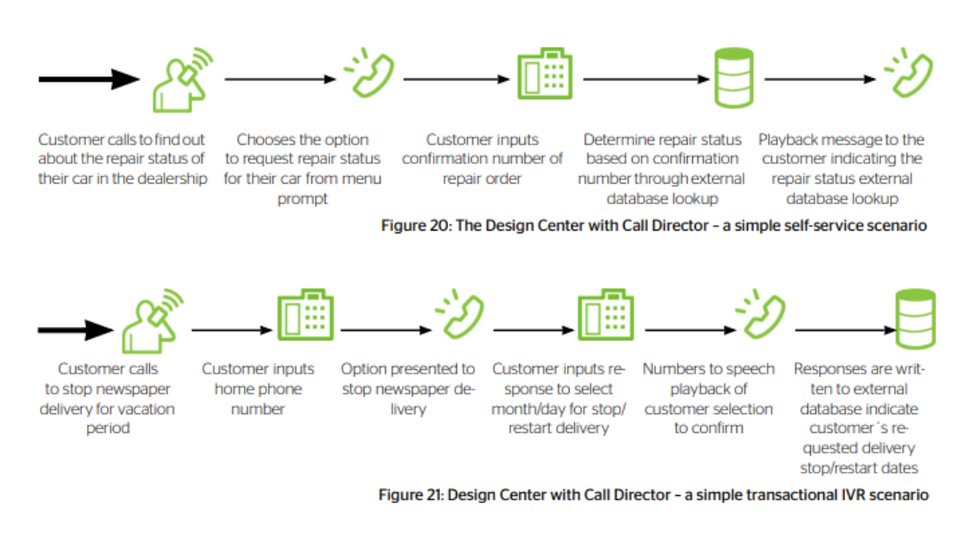 Design Center с Call Director 