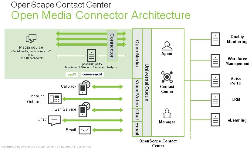 Open Media Framework Architecture