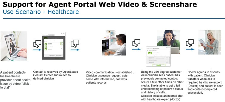 Unify OpenScape Contact Center Enterprise