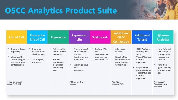 OSCC Analytis (LoC) Product Suite