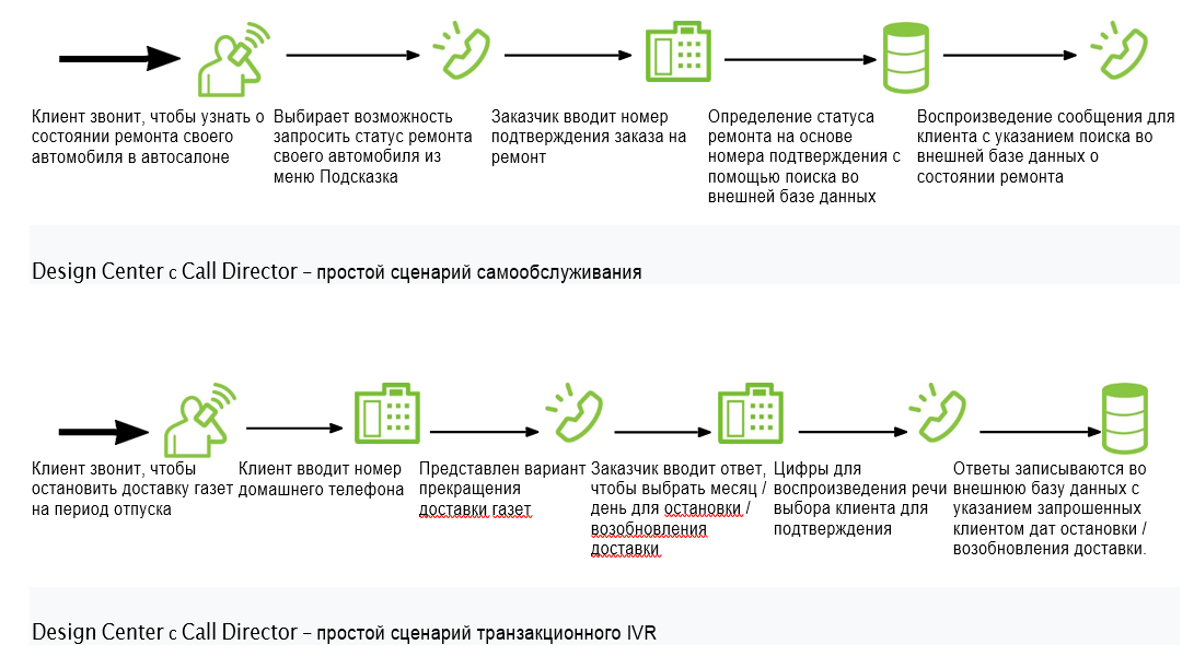 Design Center с Call Director 