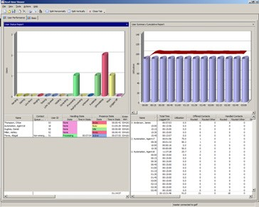 The Report Center – a real- time view