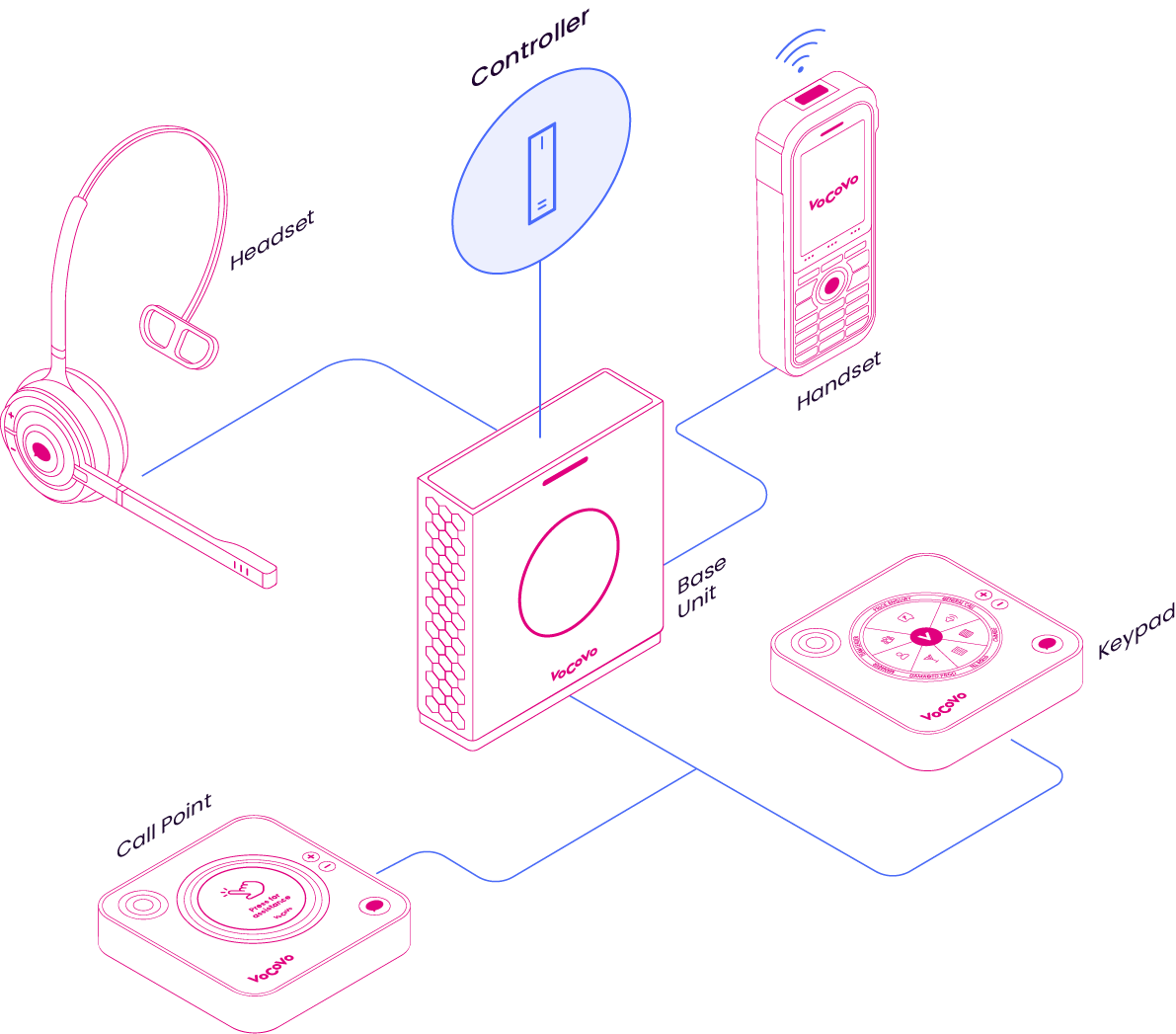 Аппаратная инфраструктура Covoco